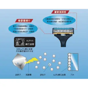 【Schick舒適】超鋒3彈性刀架 (6.7折)