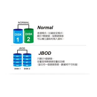 Digifusion伽利略 HD-337U32R SATA/鋁合金/RAID/附電源線/2.5吋雙硬碟陣列外接盒/原價屋