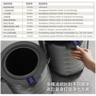 Electrolux 伊萊克斯 Pure A9.2 高效能抗菌空氣清淨機 【三色任選】空氣清淨機 清淨機 EP71-56