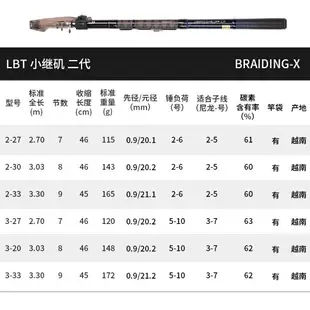 DAIWA達億瓦 LBT 小繼磯 二代 短節磯竿 磯釣竿海釣竿 碳素釣魚竿