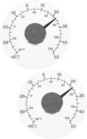 Kisangel 2pcs Multi-Functional Thermometer Large Display Window Room Thermometer Garden Thermometer Simple Temperature Gauge Home Temperature Monit