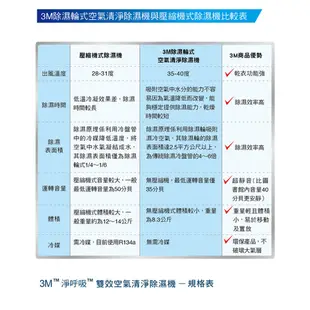 3M 雙效空氣清淨除濕機 FD-A90W 日除溼力9.5公升 空氣清淨機 室內除濕機 中型除濕機 ｜史泰博EZ購