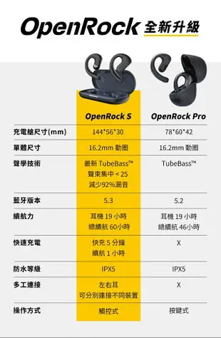 【OpenRock S 】開放式無線耳機 零配戴感 兩色