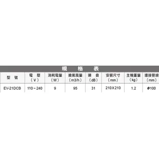 (LS) 樂奇Lifegear 奇靜超靜音 換氣扇 排風扇 EV-21DCB DC直流 節能省電 適用3-4坪