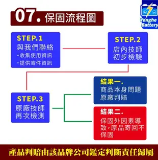 永和電池 YUASA湯淺 全新品 55B24RS 汽車電瓶 汽車電池 免加水 46B24RS 65B24RS 適用