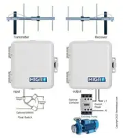 Long Range Wireless YAGI, Water Tank Pump Radio Control Wells, 3M FREE Float Sw