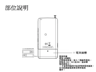 PHILIPS飛利浦迷你口袋收音機 AE1530 (4.2折)