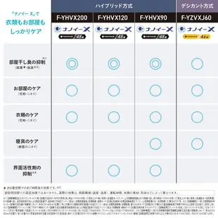 【日本直送！快速發貨！】 Panasonic 殺菌除臭乾衣壓縮機除濕輪雙模除濕機 F-YHVX90