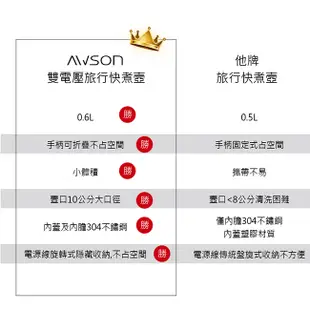 日本AWSON 歐森_國際雙電壓 不鏽鋼快煮壺 電水壺 旅行快煮壺 摺疊手把 不鏽鋼雙層防燙 熱水壺 泡茶壺 養生壺