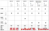 在飛比找露天拍賣優惠-碎肉機Braun/博朗 MQ5025/5035plus料理棒