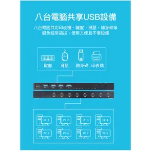 AIMOS USB分享切換器/共用4孔USB 8台電腦共用印表機/滑鼠鍵盤 8PORT (40-122-02)