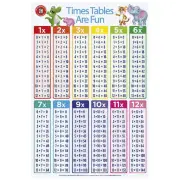 Learning Can Be Fun - Times Tables Are Fun Poster