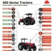 Massey Ferguson 400 series Dealers Workshop Manual Get it Today