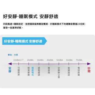 CHIMEI奇美 360度全淨化智能空氣清淨機 AP-04SRGA 現貨 廠商直送