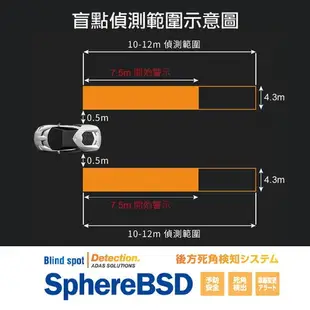 【299超取免運】【盲點偵測輔助系統】MAZDA3 馬3 馬自達3 左右盲點偵測 盲區監控偵測 專車專用 後視鏡升級 防眩光｜岡山破盤王