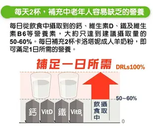 卡洛塔妮成人高鈣羊奶粉400公克 420元