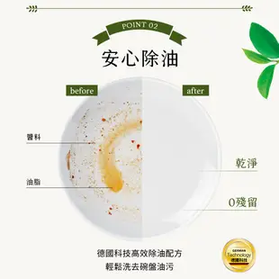 【Pril淨麗】小蘇打高效洗碗補充包/植純萃洗碗精 補充包_1000mlx5包/10包 去油(除油)去漬