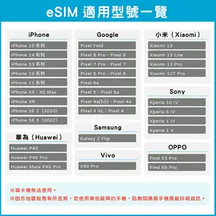 【eSIM】日本上網 SoftBank 電信 3天方案 3GB/天 高速上網