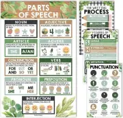 4 Farmhouse Grammar Posters For Language Arts - ELA Posters Classroom, Parts...