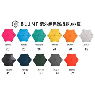 【BLUNT 紐西蘭 XS_METRO UV自動折傘《蒂芬妮綠》】BLT-X01/摺疊傘/自動傘/雨傘/晴雨傘/悠遊山水