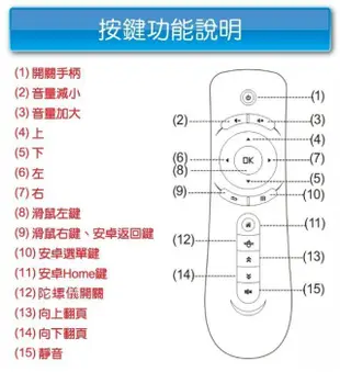 【保固一年 購買最安心】全新2.4G 無線滑鼠 空中滑鼠 空中飛鼠 小米盒子 彩虹飛鼠 遙控器 追劇神器 安博盒子