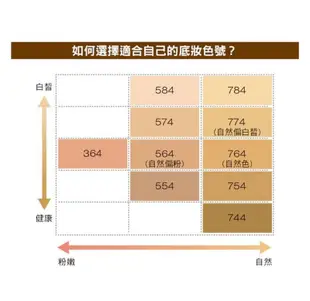 植村秀花瓣肌粉亮粉底液SPF20/PA++ 色號764（自然色）