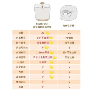 【THOMSON】陶瓷舒肥鍋 TM-SAP02(萬用鍋/悶燒鍋/壓力鍋)