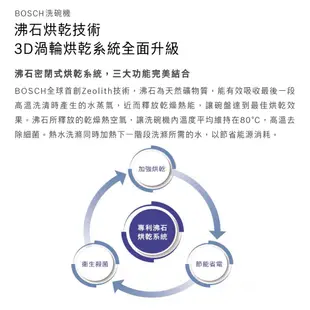 BOSCH 博世-14人份獨立式沸石洗碗機SMS6ZCW00X【現貨】