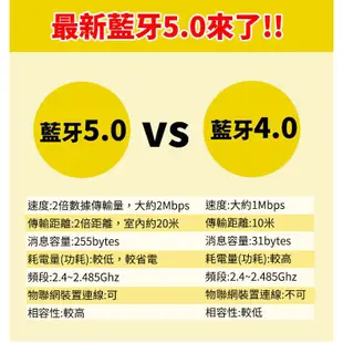 【IFIVE】超長待機 商務之王 藍牙5.0耳機 左右耳配戴 無線藍芽耳機/無線耳機/藍牙耳機 if-Q900