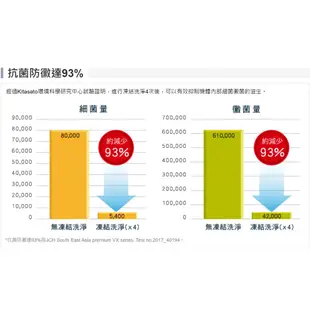 ITACHI日立-尊榮變頻冷暖空調冷氣壁掛型(分離式)一對一 4-5坪 免運費RAS-28NJF / RAC 28NK1