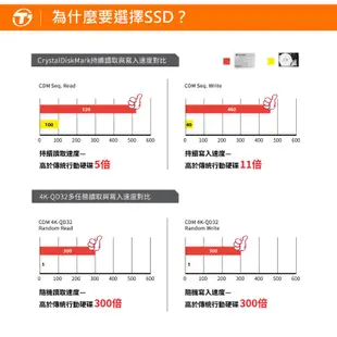 【MR3C】含稅 創見 SSD370S 128G 128GB TS128GSSD370S SSD 固態硬碟 MLC