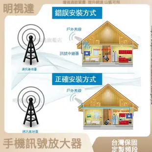 明視達旂艦店 雙頻CDMA WCDMA DCS GSM手機信號增強接收放大器 手機強波器 信號放大器 訊號延伸器 強波器