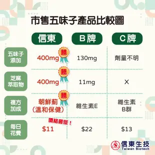 免運!【信東生技】五味子芝麻膜衣錠 朝鮮薊配方加強版 五味子芝麻錠﹝小資屋﹞(0102034) 120錠 (15盒1800錠,每錠3.4元)