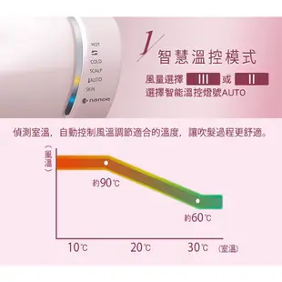 【免運】國際牌 Panasonic EH-NA9G-PN 奈米水離子吹風機 粉金【限量是殘酷的】【聊聊問破盤價】