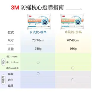 【3M】新一代防蹣水洗枕-標準型/加高型任選