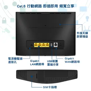 華為 HUAWEI B525S-65A 4G 無線路由器 黑 WiFi分享器 台灣4G全頻 福利品 現貨 蝦皮直送