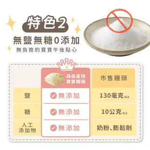 【森森星球】寶寶饅頭(紅蘿蔔口味) 200g/包｜1歲以上｜副食品｜育兒食品｜冷凍食品