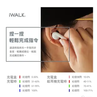 iWALK 鵝鑾石 藍芽耳機│ 無線耳機 (6.9折)