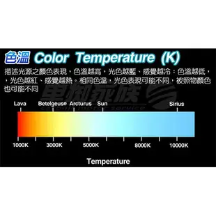 OSRAM歐司朗 T20 7505DRP 單蕊紅光 汽車LED燈 12V 1.4W 公司貨(2入) 煞車燈 尾燈