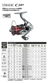 在飛比找Yahoo!奇摩拍賣優惠-【欣の店】SHIMANO 18年高階捲線器 超輕量 STRA