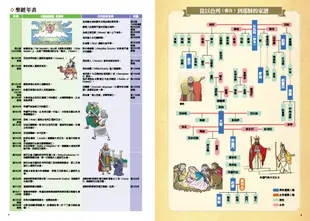 圖解舊約‧新約聖經：從創世紀到啟示錄，深入淺出理解聖經的世界