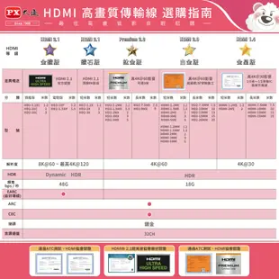 大通 HDMI線 HDMI to HDMI2.0協會認證HD-9MX Premium 4K 60Hz HDMI傳輸線9米