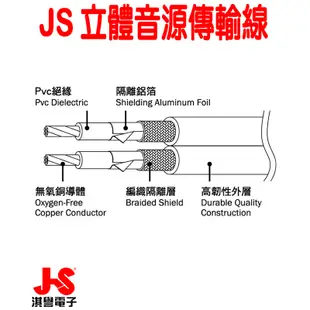 【JS淇譽電子】 PG-620BR 公對公3.5mm 高級立體音源傳輸線 -2M (紅、黑二色)