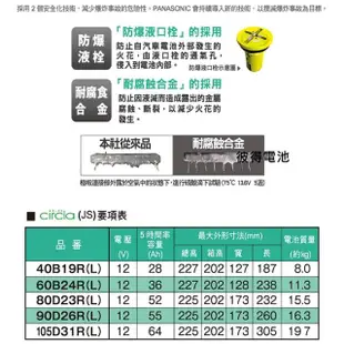 【Panasonic 國際牌】80D23L CIRCLA充電制御電瓶(銀合金 日本製造 LANCER、CAMRY)