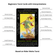 Beginners tarot cards deck. Rider Waite tarot with meaning on each card. 78 taro