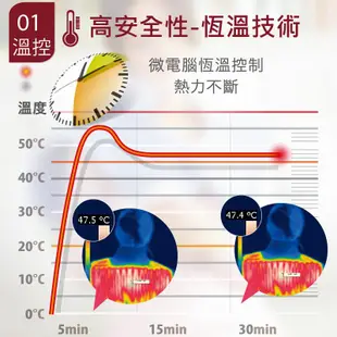 Sunlus 三樂事暖暖熱敷柔毛墊 SP1002