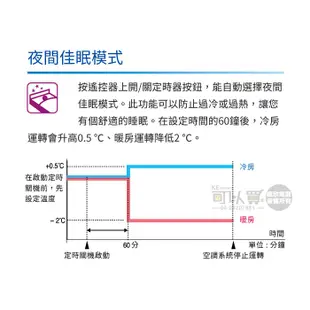 DAIKIN 大金( FTXV36UVLT / RXV36UVLT ) 6坪【大關U】變頻冷暖分離式冷氣