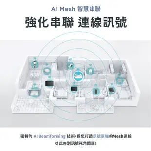 D-LINK M30 AX3000 WiFi 6 5G 雙頻無線路由器 安裝簡單 網路分享器 wifi分享器 DL062