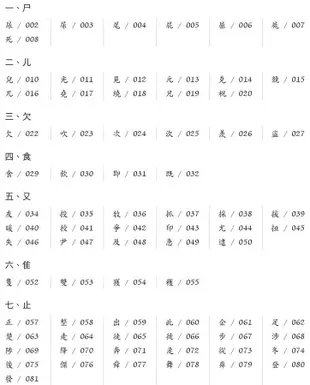 有生命的漢字: 部件意義化識字教材 (學生版)