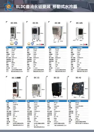 24吋AC正壓送風機 台灣製造 電風扇 工業用電風扇 大型風扇 電扇 送風機 送風扇 工業電扇 正 (5.5折)